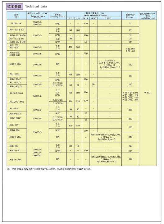 15-24kV套管式电流互感器