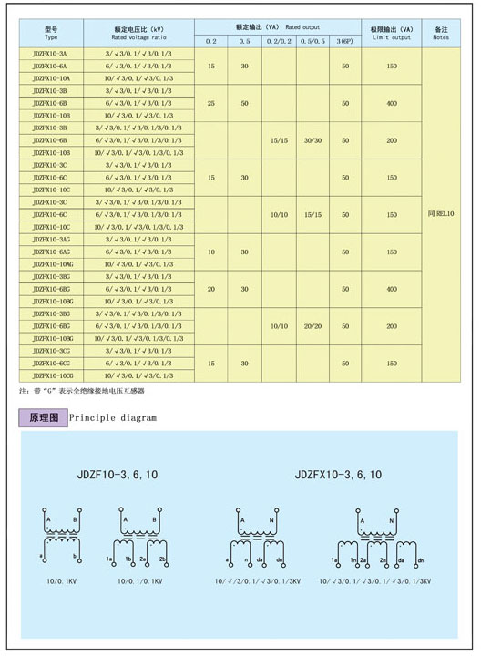 JDZF10-3，6，10 JDZFX10-3，6，10G JDZFX10-3，6，10型电压互感器