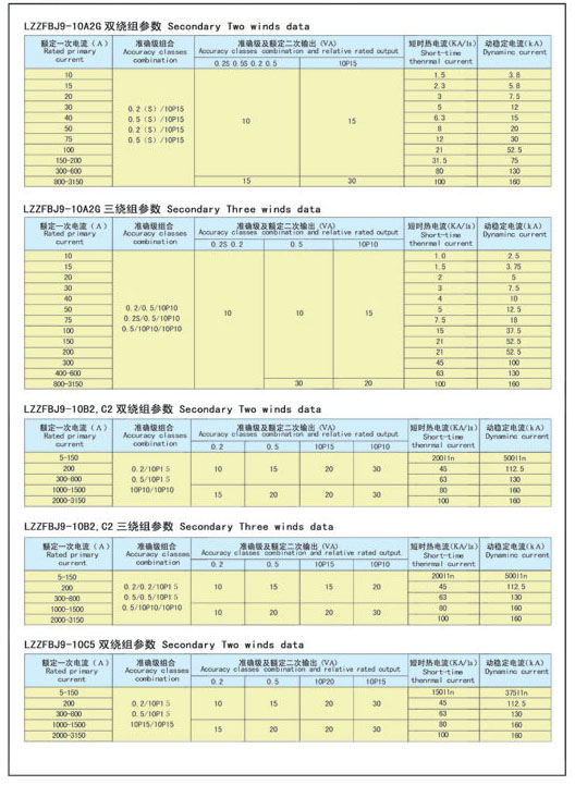 LZZFBJ9-10系列电流互感器