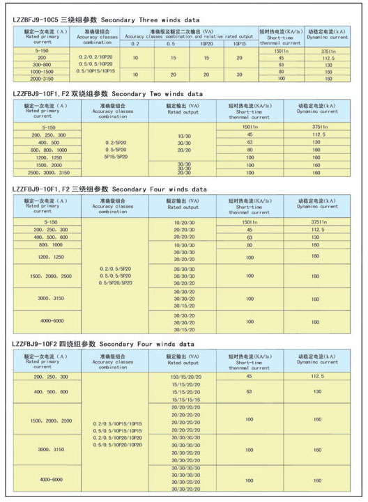 LZZFBJ9-10系列电流互感器